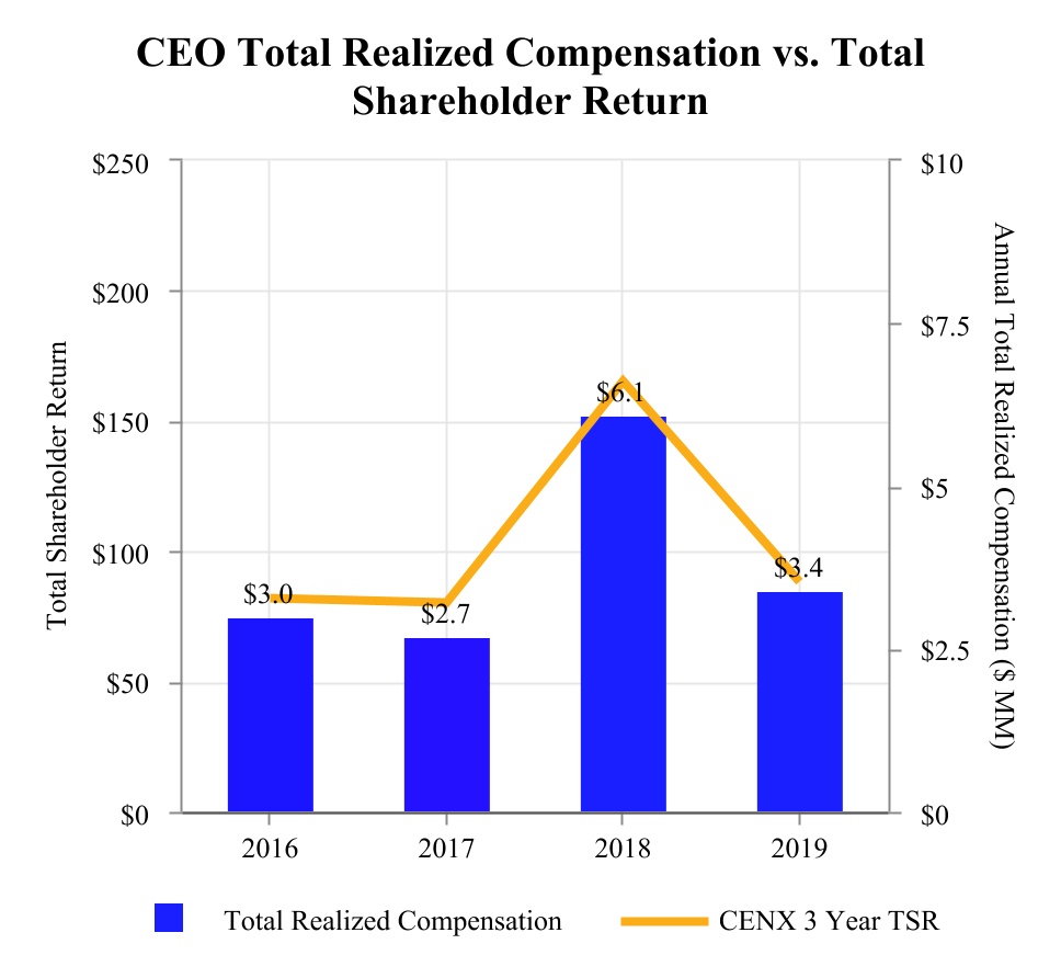 chart-0464e3c7369b46c88001.jpg